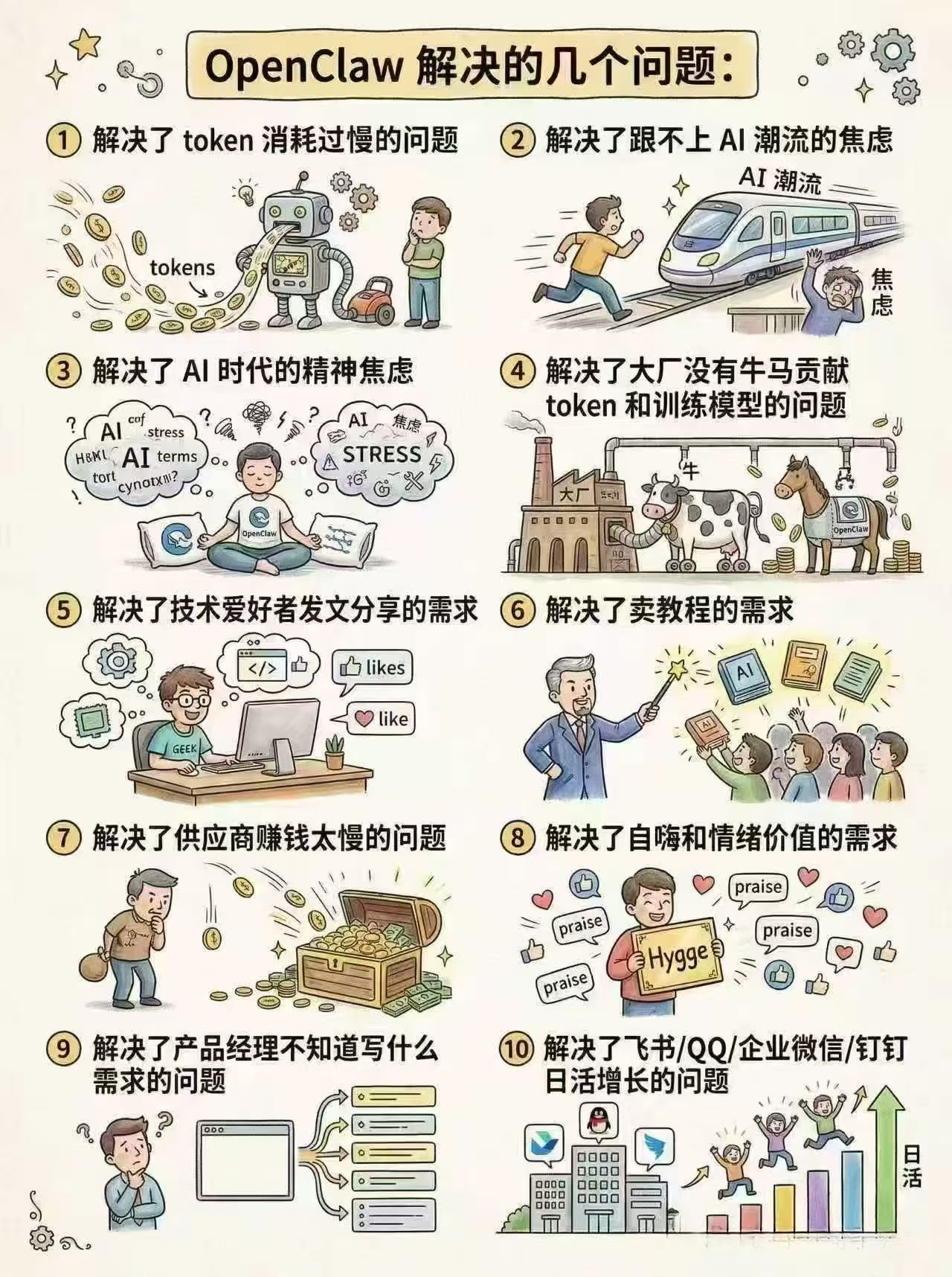 龙虾解决的十个问题——没有一个是用户的问题
