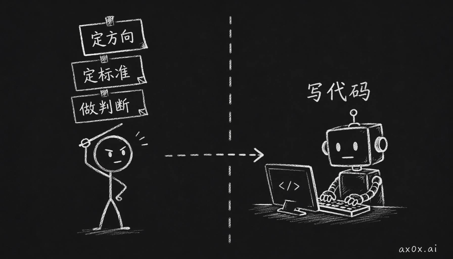 我当制作人只定方向、定标准、做判断，写代码全交给 AI。