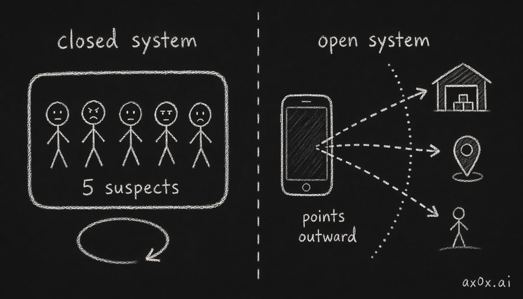 Two designs contrasted: Inside Job's closed system of bounded clues vs Dead Signal's open system pointing outward.