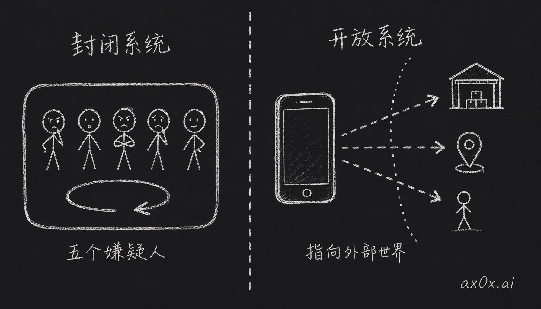 对比两种设计：Inside Job 是线索闭合的封闭系统，Dead Signal 是线索指向外部世界的开放系统。