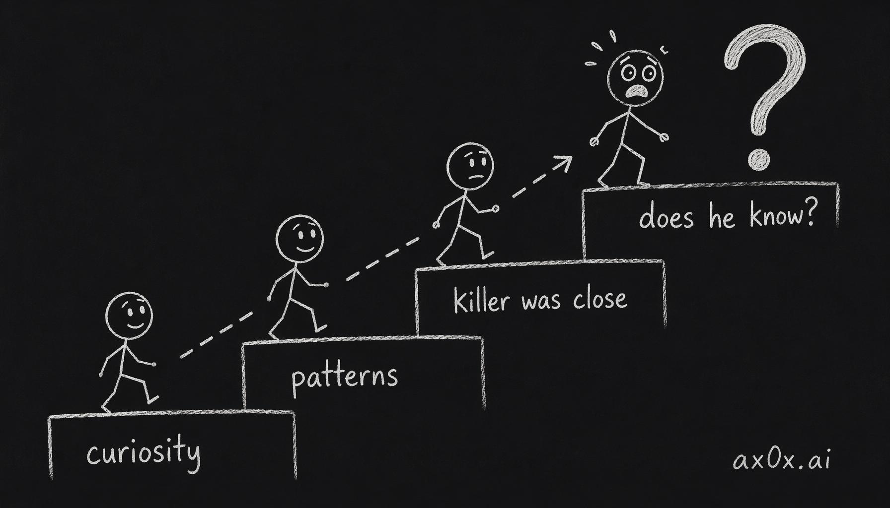 Fear escalates step by step: curiosity, pattern recognition, the killer was close, and finally does the killer know?