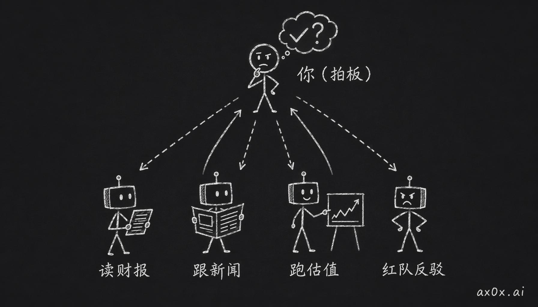 你坐在基金经理的位置上只管拍板，四个 agent 分别盯财报、跟新闻、跑估值、当红队——分析交出去，判断留自己。
