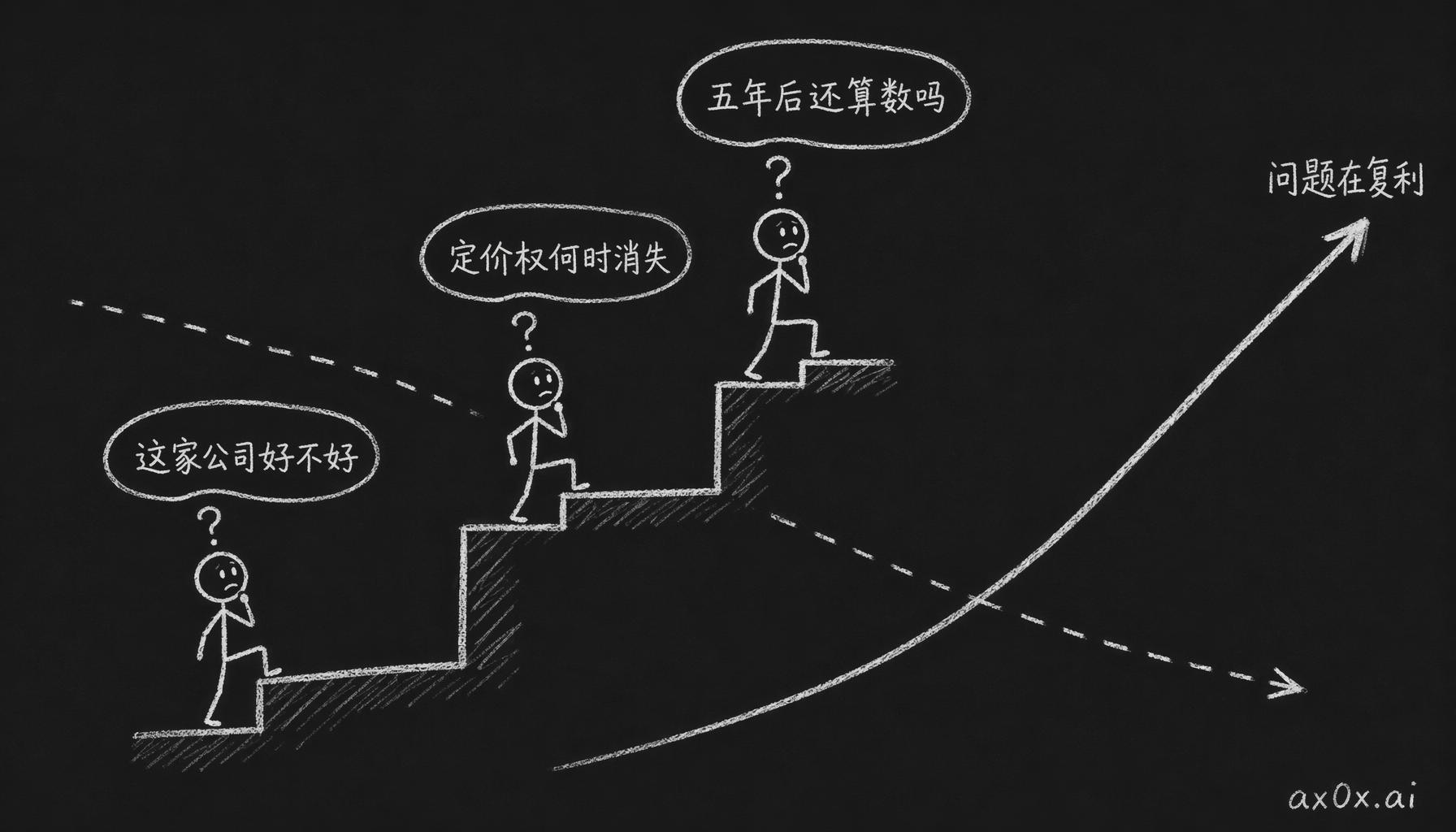 信息会过期、方法会折旧，但问出好问题的能力一级级往上抬——同一家公司，问题一年比一年深，这才是真正在复利的东西