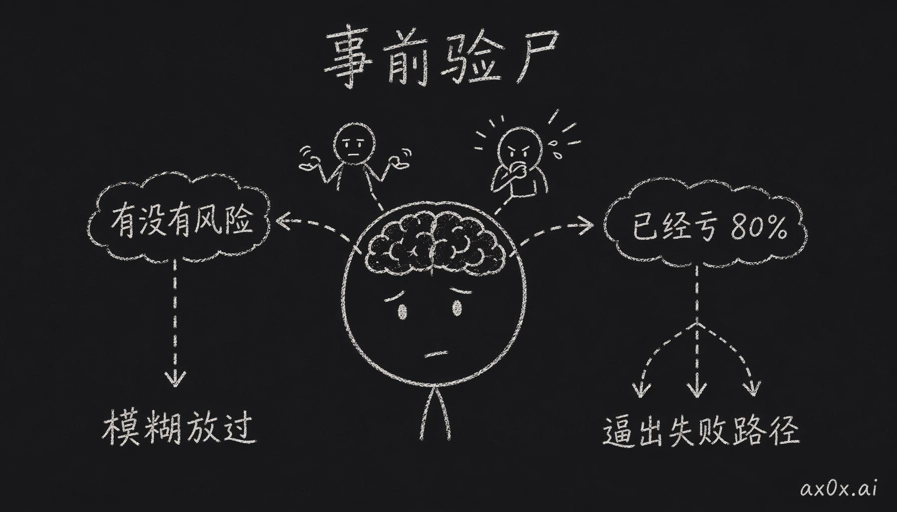 事前验尸的机制：同一个大脑，问法一换，从含糊放过变成被逼着生成一条条具体的失败路径