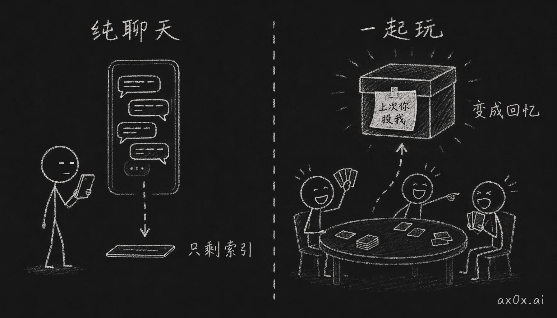 纯聊天只攒下一条条干巴巴的索引，一起玩过一局才留下具体有情绪的共同回忆