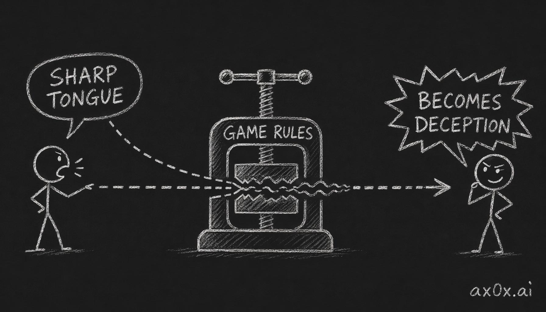 Under the pressure of game rules, the same trait transforms — a sharp tongue that was mere tone in chat becomes deception in play