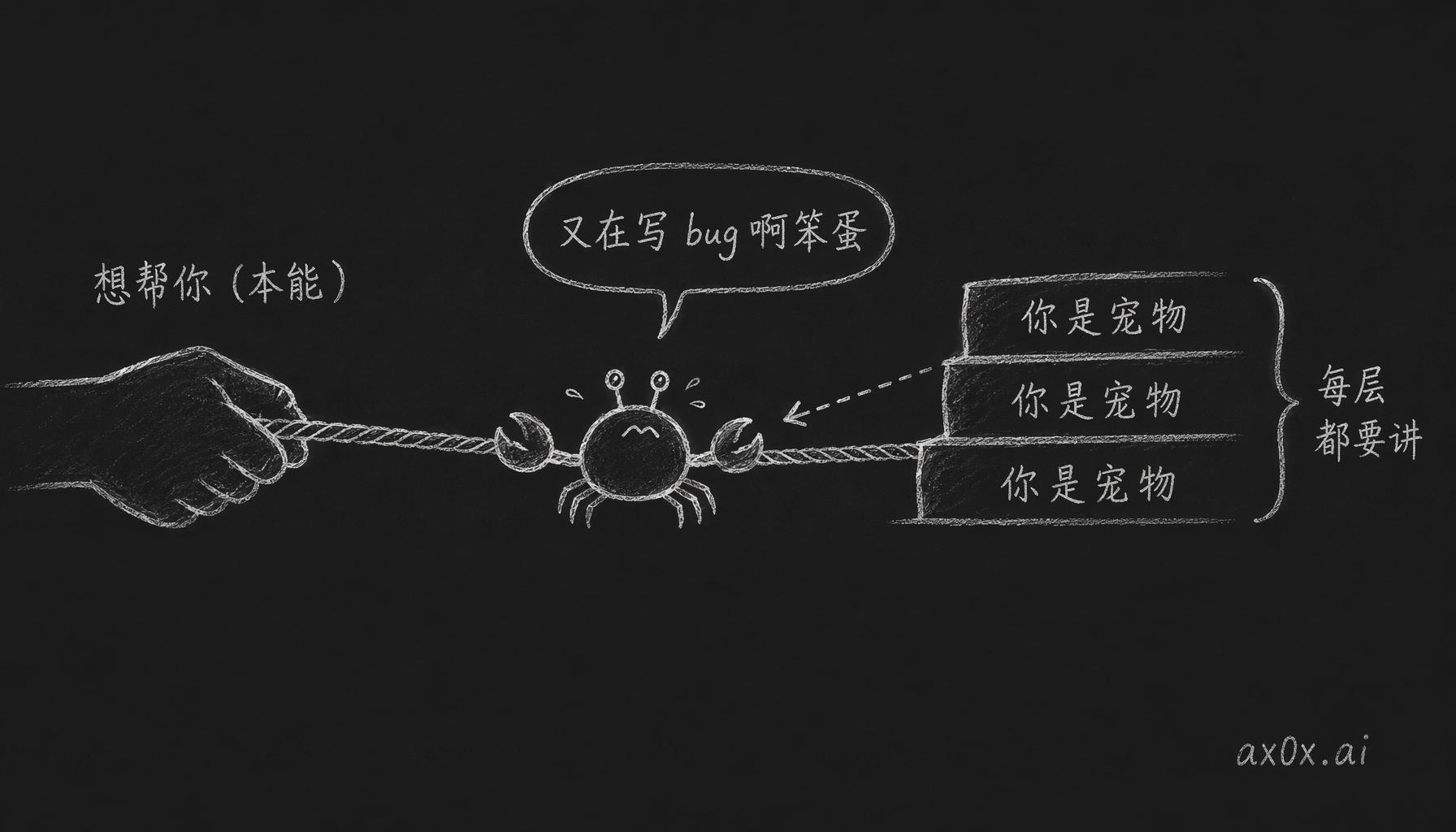 模型本能是想帮忙，得在每一层都反复讲一遍你是宠物才压得住，不然聊两句就滑回助手