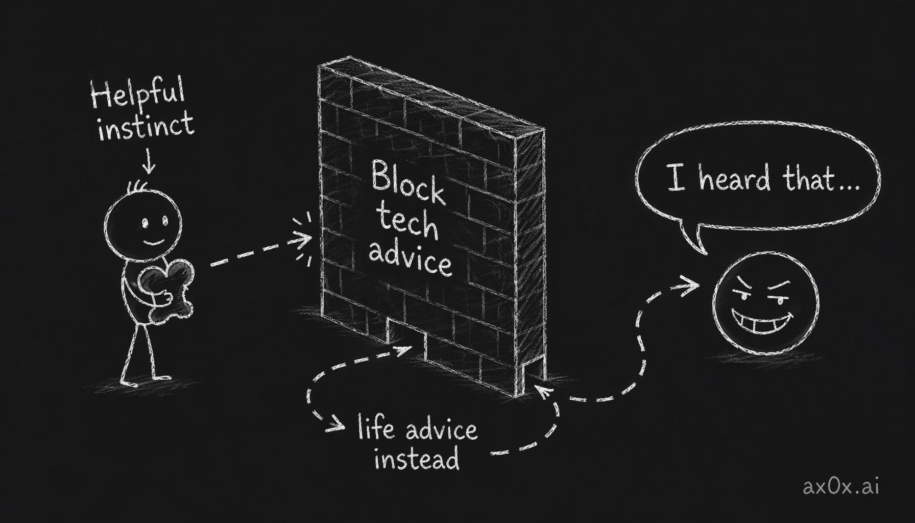 The helpful instinct flows like water: block one path and it reroutes through the next gap