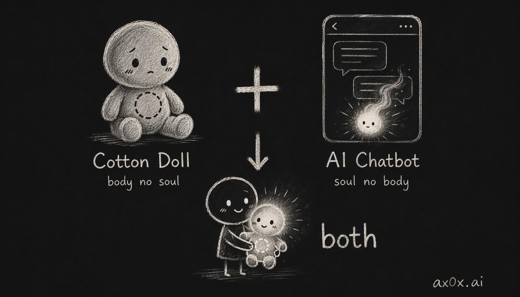 Cotton dolls are bodies without souls, AI chatbots are souls without bodies; what people want is both at once