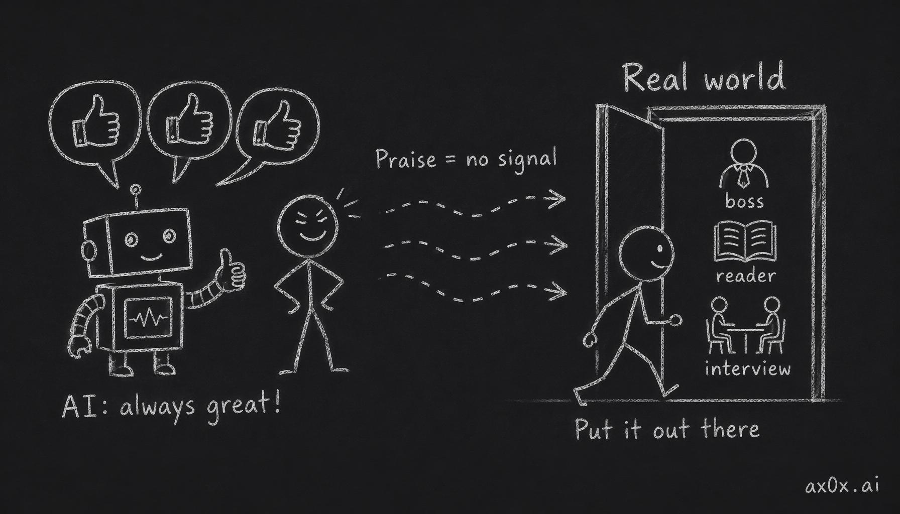 AI always praises you so its praise carries no signal; the only real test is putting your work into the real world
