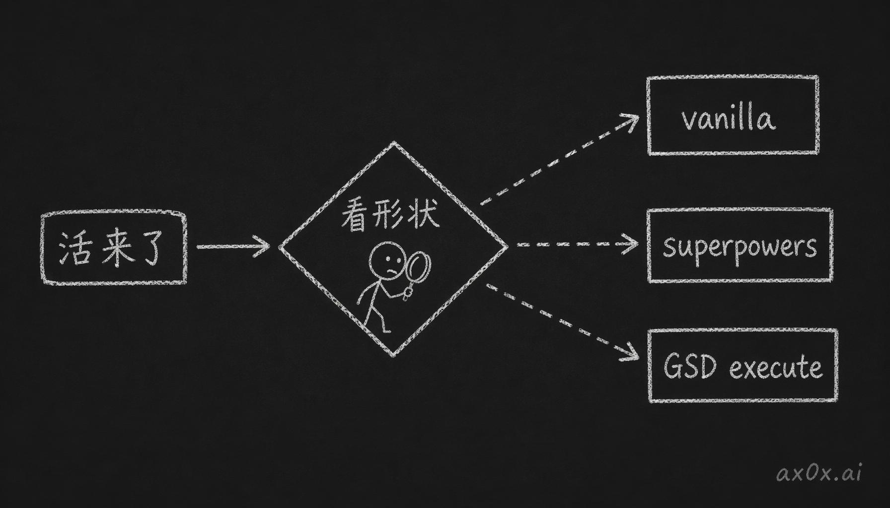 big-task 不设默认引擎，按活的形状把每个任务路由到 vanilla、superpowers 或 GSD execute