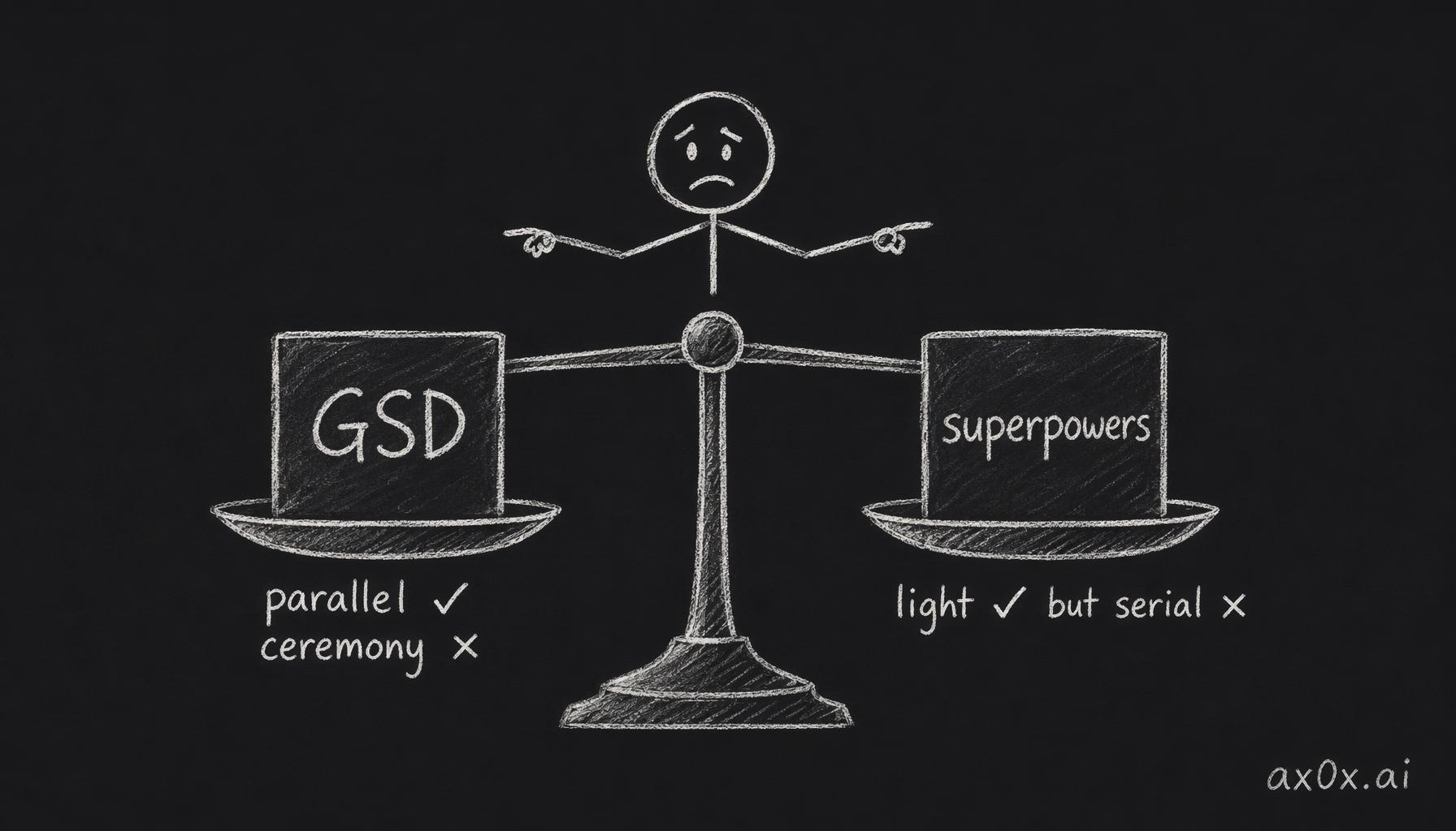 GSD nails parallel waves but drowns in planning ceremony while superpowers is light but serial — each harness is only half-right