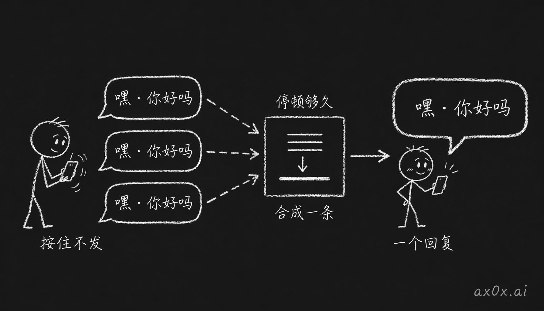 打字感知的消息合并：连发的短消息被按住等待，停顿够久后合成一条再发给 AI，换来一个完整回复
