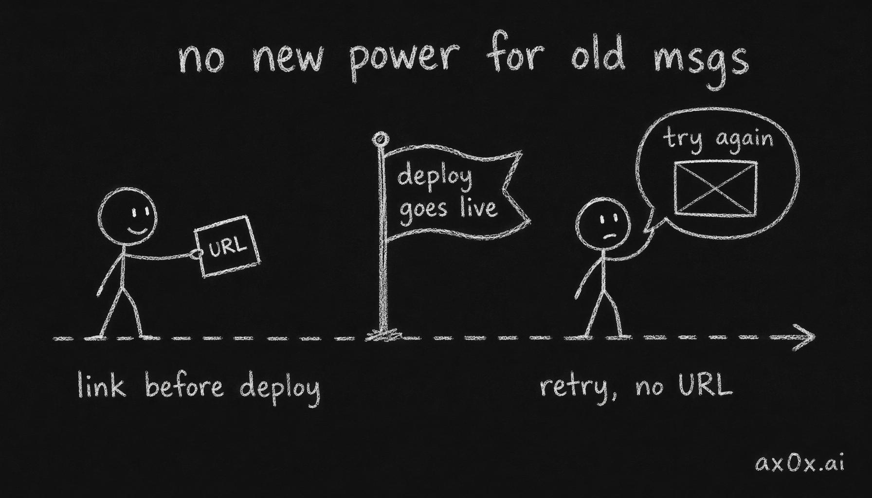 The deployment-timing gotcha: the link was sent before the deploy, and the retry message said only 'try again' with no URL to fetch — old messages don't retroactively gain new capabilities