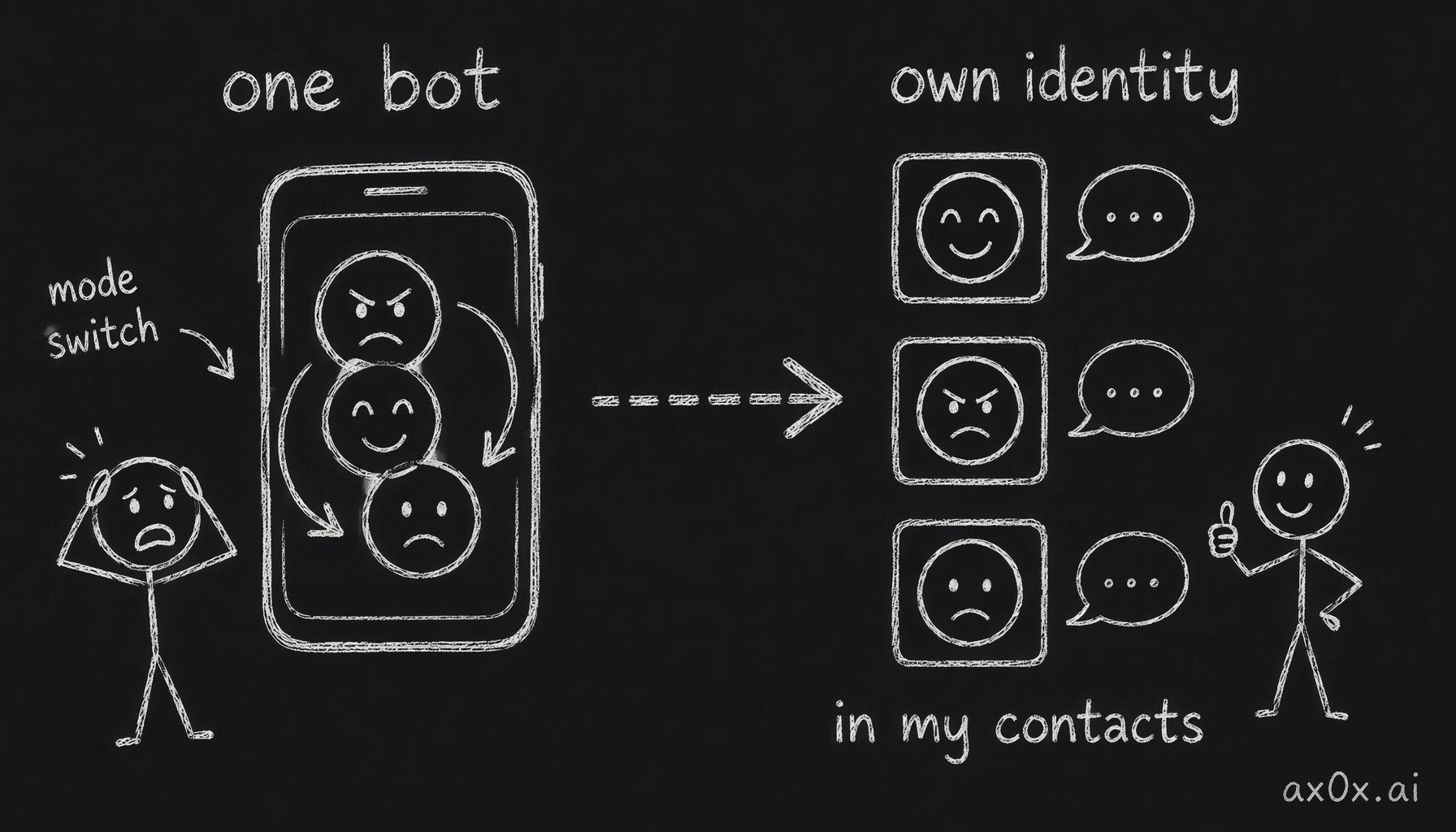From switching personas inside one bot to each persona being a separate contact in your phone