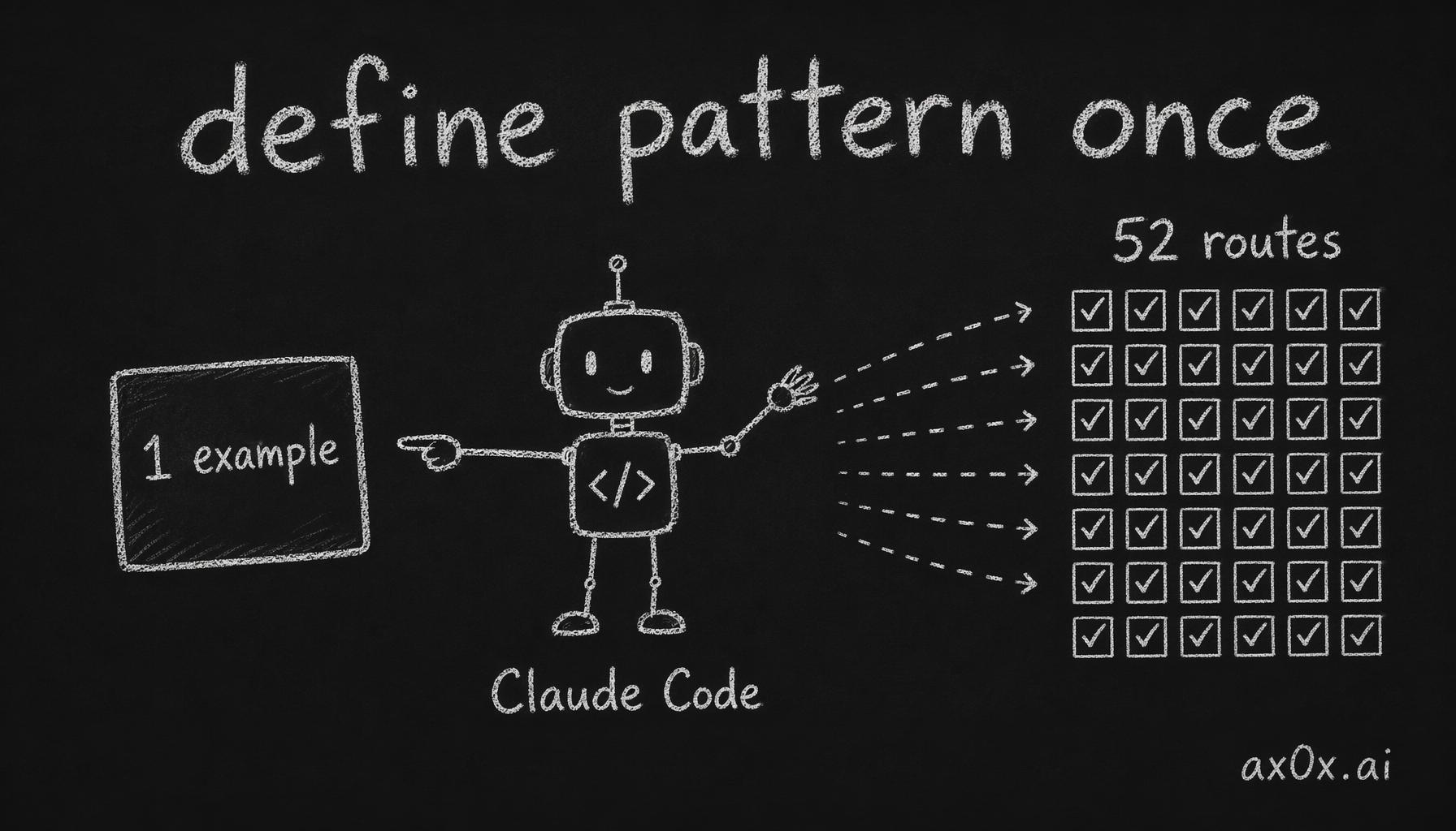 Define the migration pattern once, then let Claude Code fan it out across 52 routes