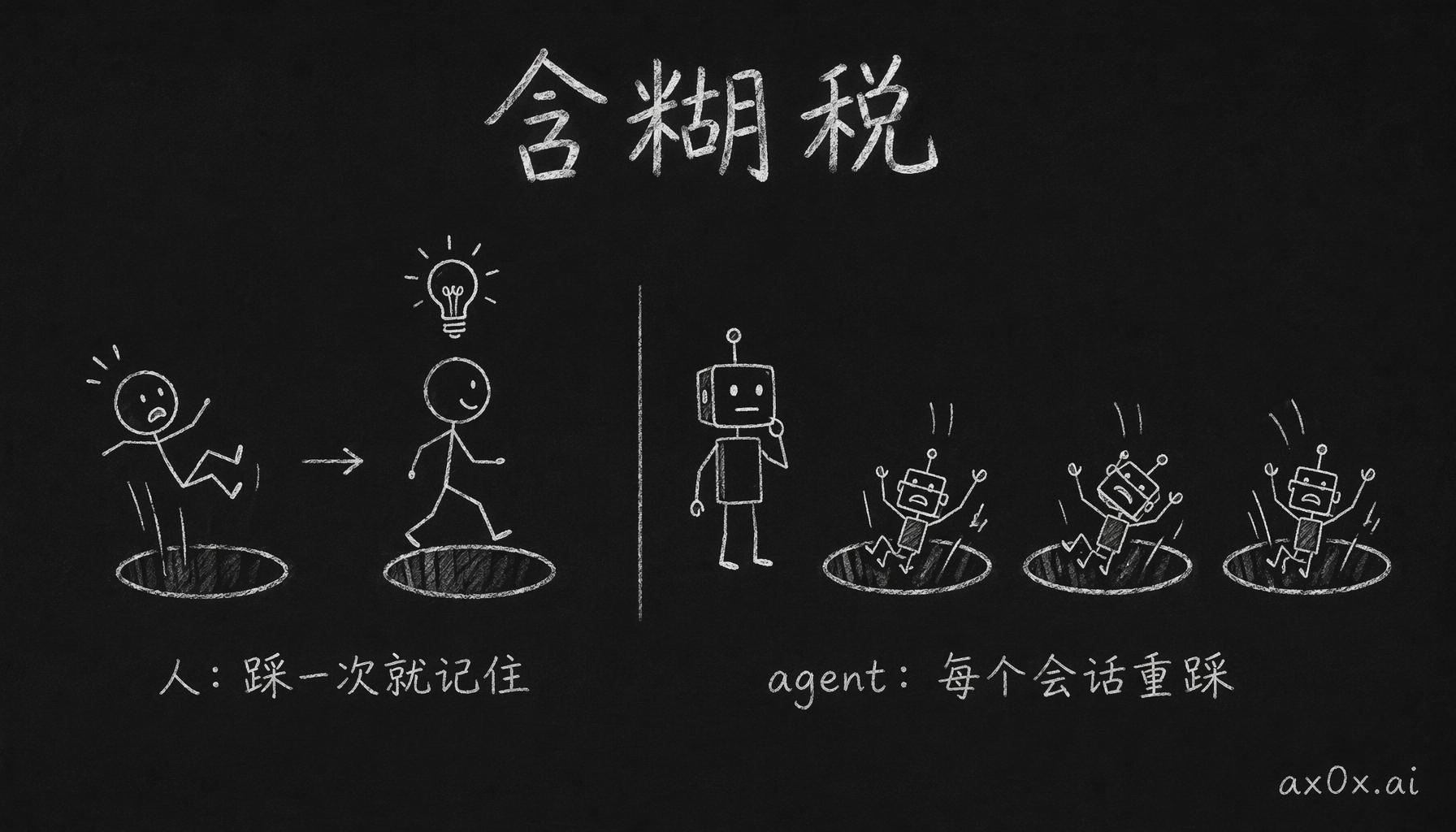 含糊税：人踩一次就记住，agent 每个会话重踩