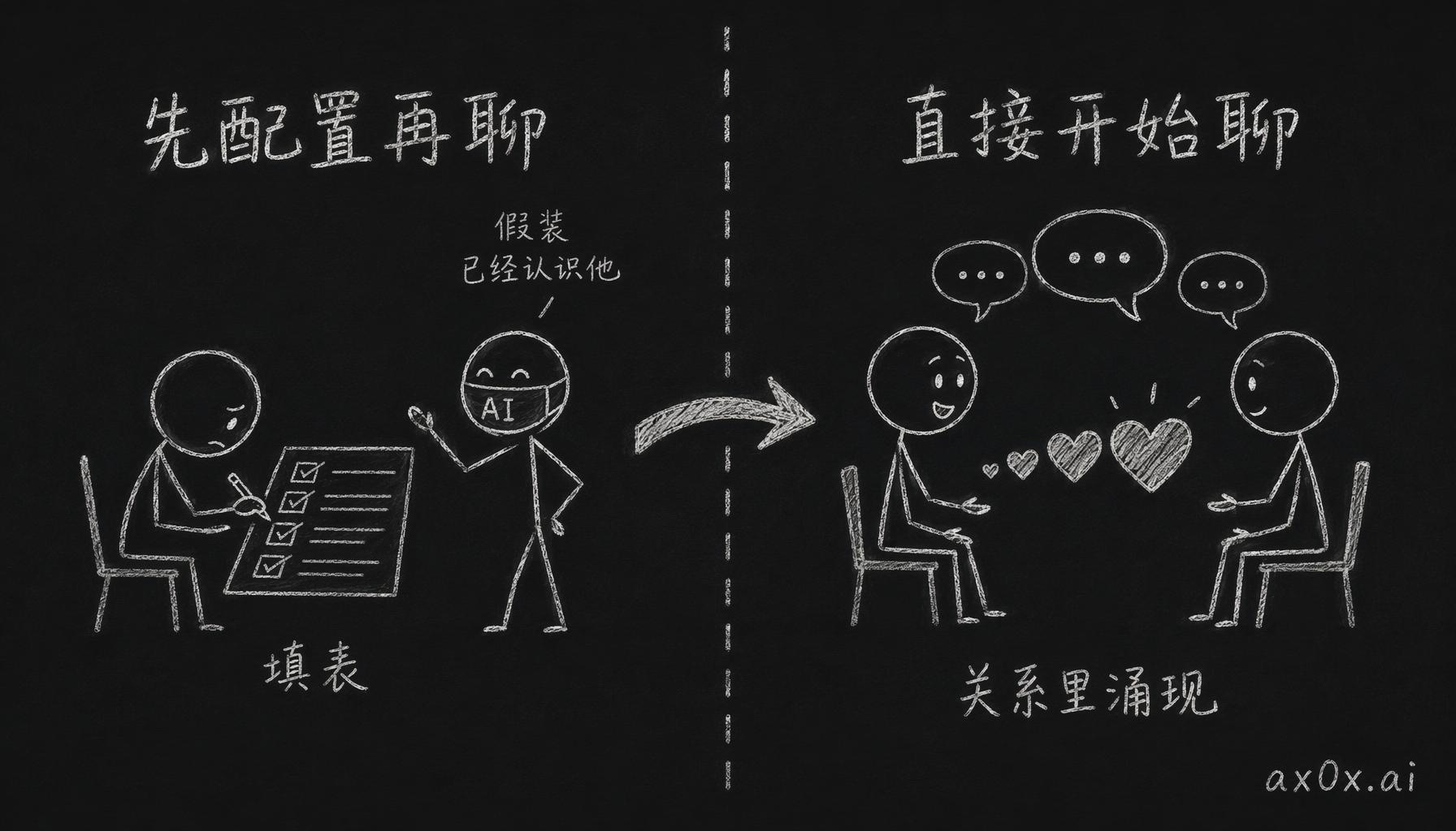 产品哲学反转：从「先配置再聊天、填表让 AI 假装认识你」翻转成「直接开始聊、了解在关系里自然涌现」