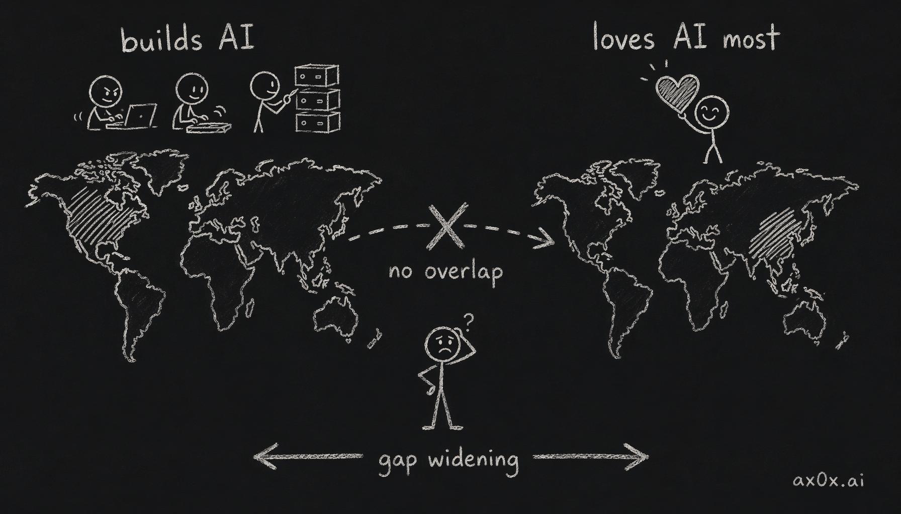 The countries that build AI and the countries most enthusiastic about it barely overlap — the capability map and the sentiment map don't line up