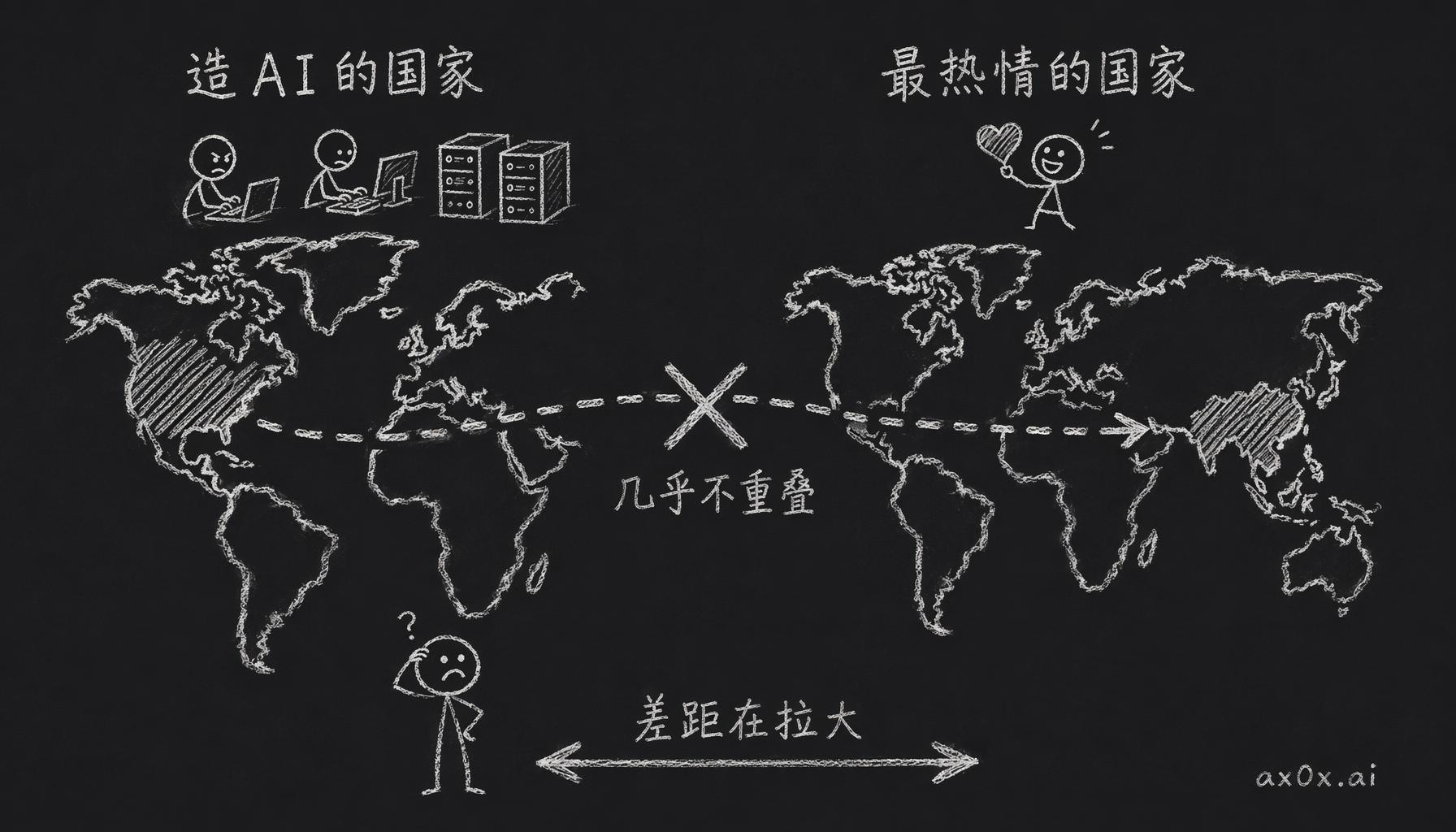 造 AI 的国家和最热情用 AI 的国家几乎不是同一批——能力地图和情绪地图不重叠