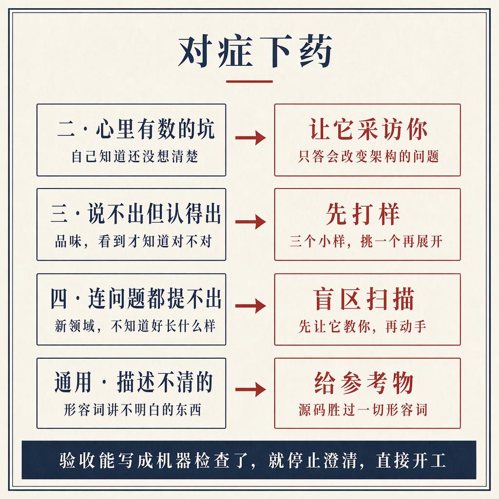 四格对症下药