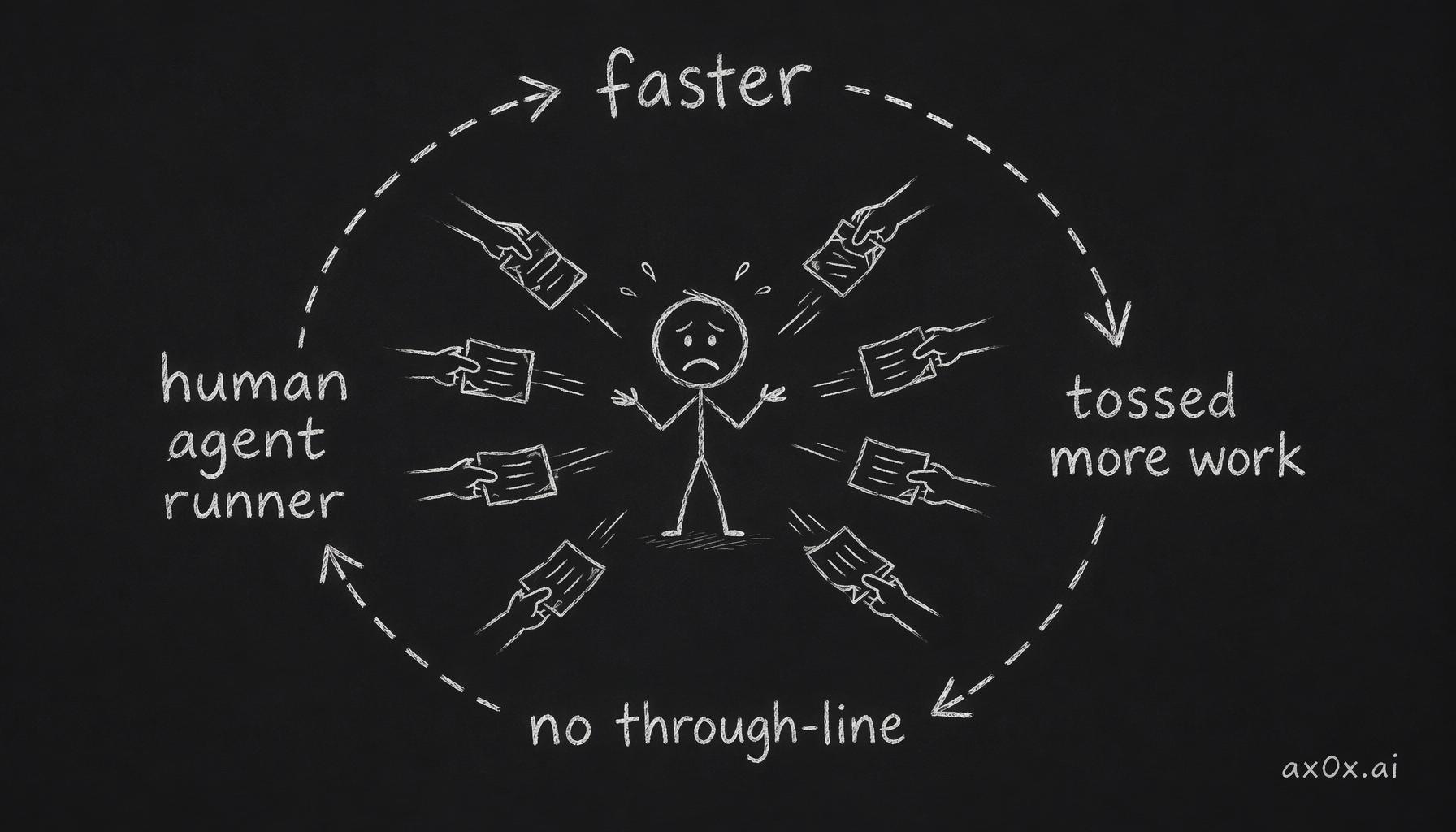 The AI-era trap loop: the faster you are, the more work gets tossed at you, the more scattered your narrative, until you're positioned as a human tool