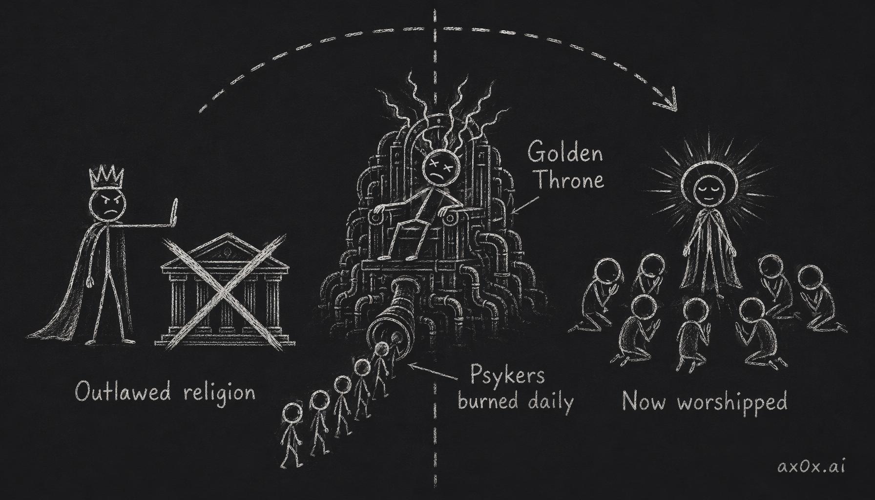 In life the Emperor outlawed religion and preached atheism; now worshipped as a god, the Imperium became the exact theocracy its founder forbade.