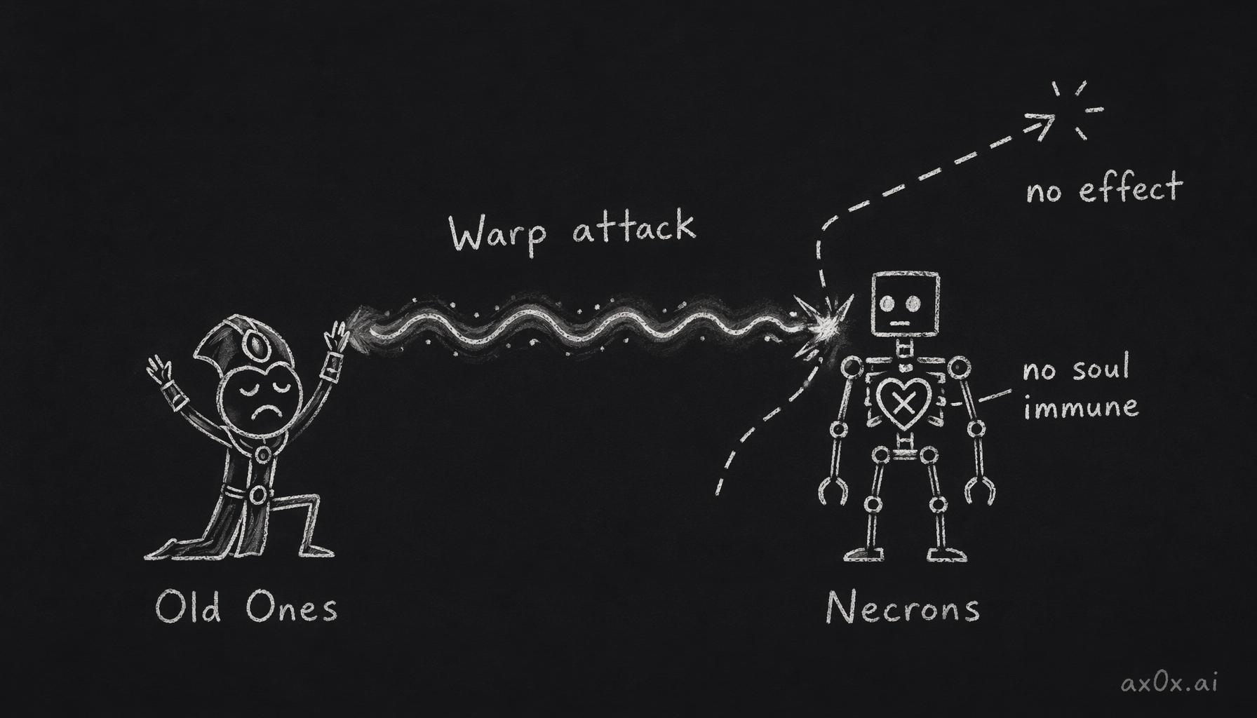 Warp-based attacks simply bounce off the soulless Necrons — the one detail that decided the War in Heaven.