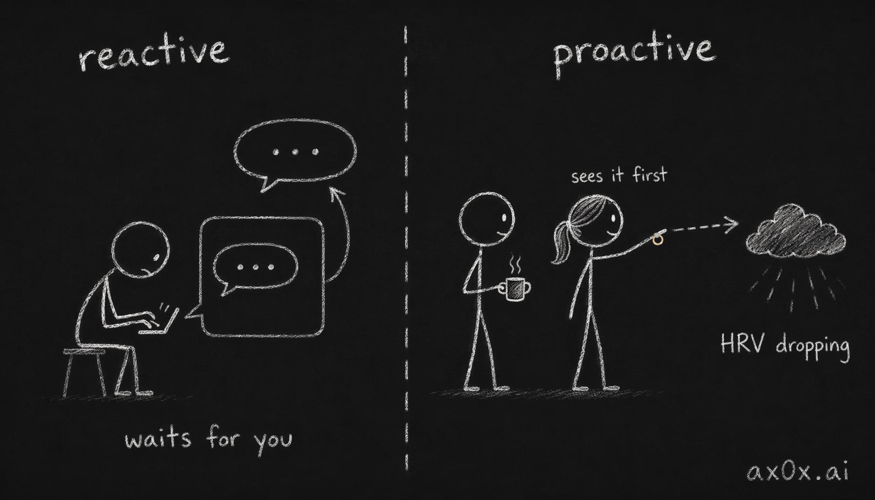 Contrasts a chat-only companion that waits for you to type against a wearable-connected one that senses the problem forming before you articulate it