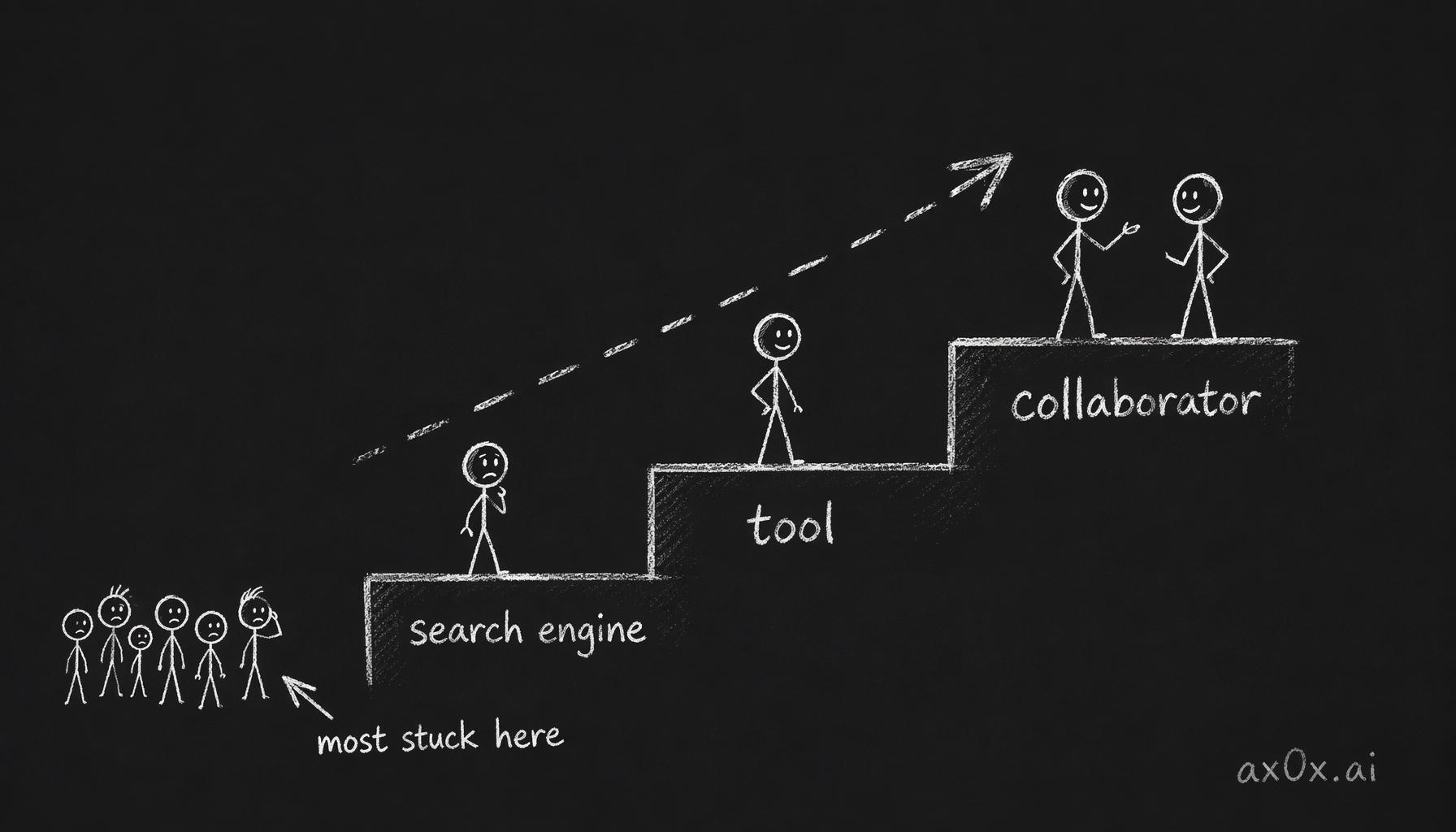 The mental model of using AI climbs three levels — search engine, tool, collaborator — and most people are still stuck on the first